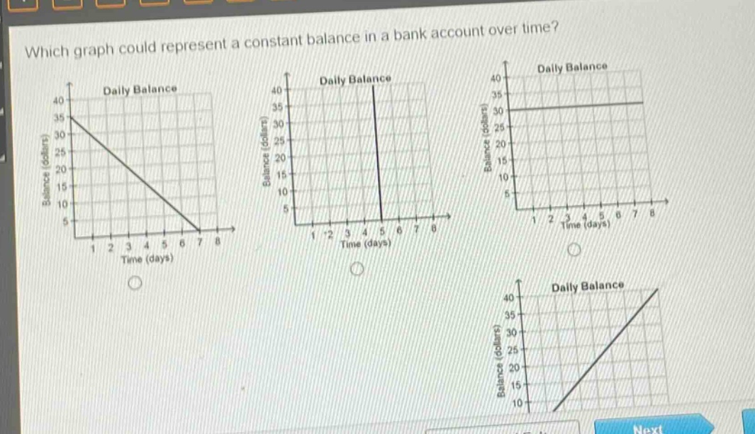 which graph could represent a constant balance in a bank account over time?