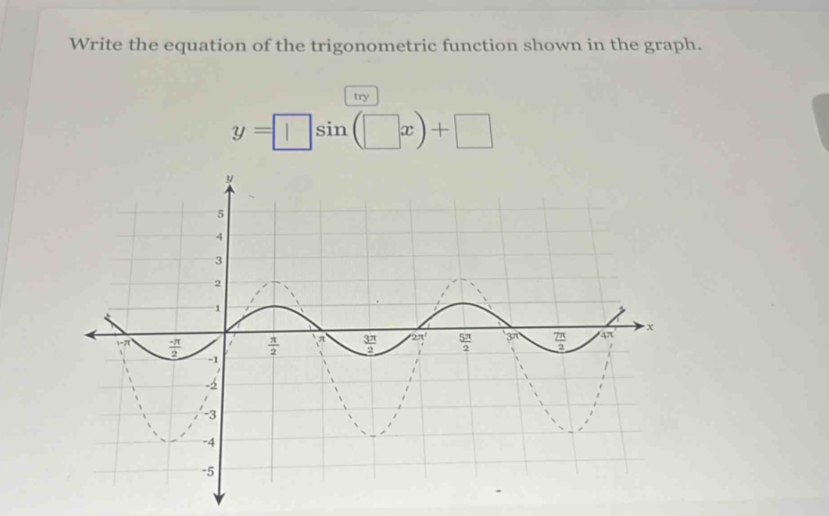write the equation of the trigonometric function shown in the graph.\n$y=squaresin(square x)+square$