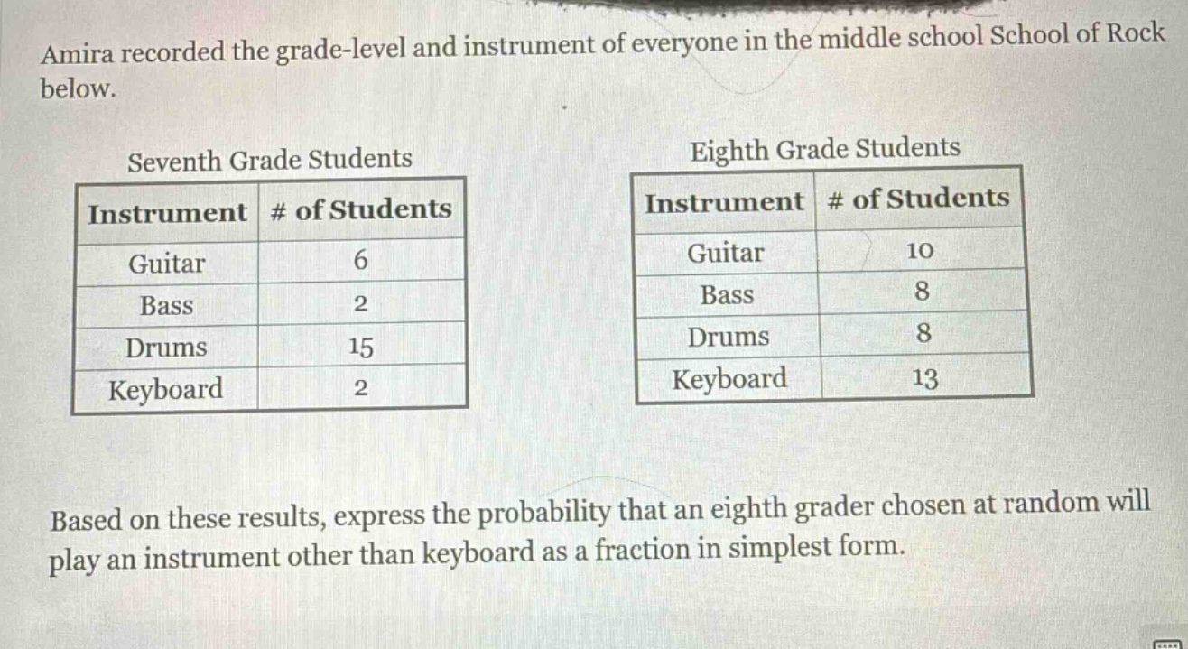 amira recorded the grade - level and instrument of everyone in the middle school school of rock below.\nseventh grade students\n|instrument|# of students|\n|--|--|\n|guitar|6|\n|bass|2|\n|drums|15|\n|keyboard|2|\neighth grade students\n|instrument|# of students|\n|--|--|\n|guitar|10|\n|bass|8|\n|drums|8|\n|keyboard|13|\nbased on these results, express the probability that an eighth grader chosen at random will play an instrument other than keyboard as a fraction in simplest form.