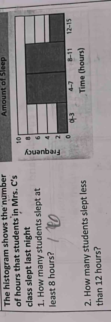 the histogram shows the number of hours that students in mrs. cs class slept last night. 1. how many students slept at least 8 hours? 2. how many students slept less than 12 hours?