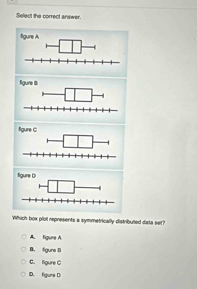 select the correct answer. which box plot represents a symmetrically distributed data set? a. figure a b. figure b c. figure c d. figure d