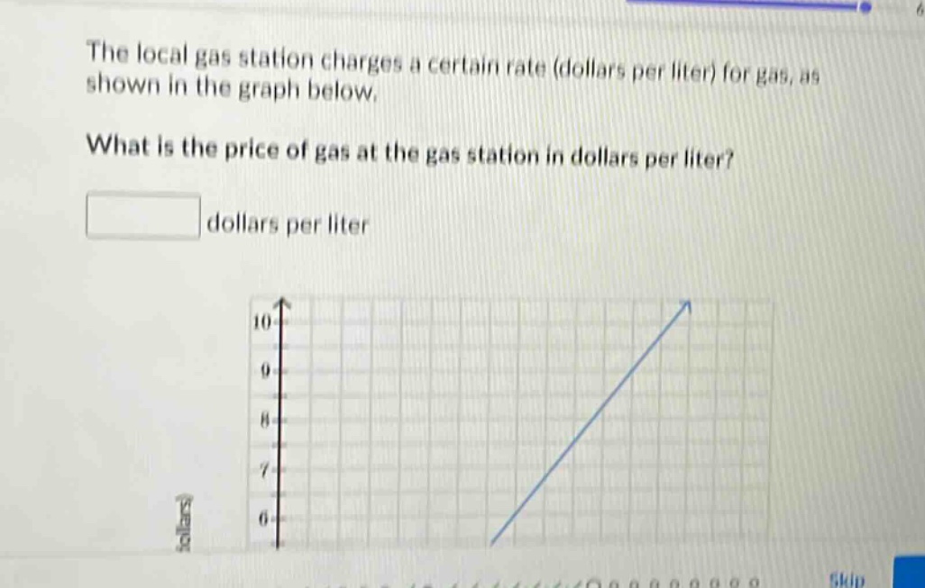 the local gas station charges a certain rate (dollars per liter) for gas, as shown in the graph below. what is the price of gas at the gas station in dollars per liter? dollars per liter