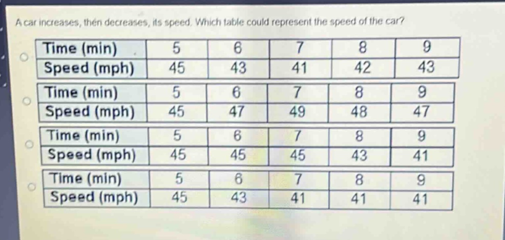 a car increases, then decreases, its speed. which table could represent the speed of the car?\n| time (min) | 5 | 6 | 7 | 8 | 9 |\n| speed (mph) | 45 | 43 | 41 | 42 | 43 |\n| time (min) | 5 | 6 | 7 | 8 | 9 |\n| speed (mph) | 45 | 47 | 49 | 48 | 47 |\n| time (min) | 5 | 6 | 7 | 8 | 9 |\n| speed (mph) | 45 | 45 | 45 | 43 | 41 |\n| time (min) | 5 | 6 | 7 | 8 | 9 |\n| speed (mph) | 45 | 43 | 41 | 41 | 41 |