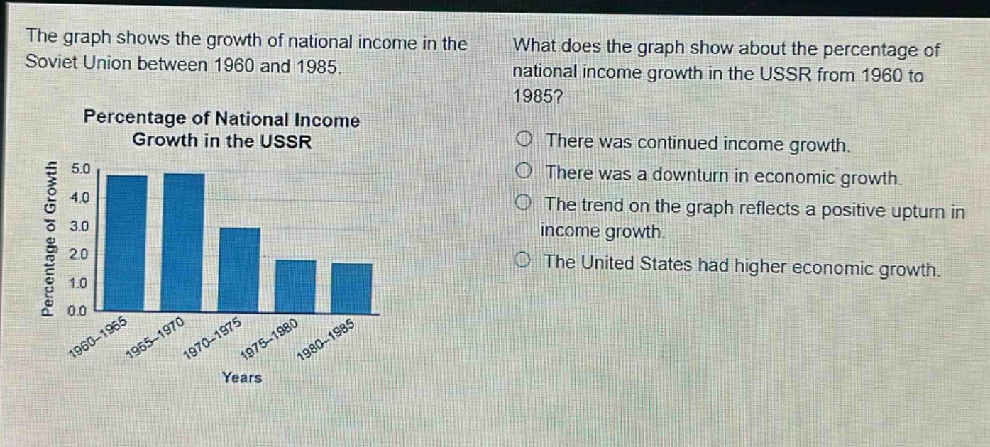 the graph shows the growth of national income in the soviet union between 1960 and 1985. what does the graph show about the percentage of national income growth in the ussr from 1960 to 1985? percentage of national income growth in the ussr there was continued income growth. there was a downturn in economic growth. the trend on the graph reflects a positive upturn in income growth. the united states had higher economic growth. years