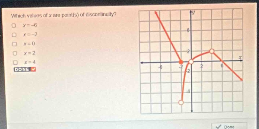 which values of x are point(s) of discontinuity?\n□ x = -6\n□ x = -2\n□ x = 0\n□ x = 2\n□ x = 4\ndone