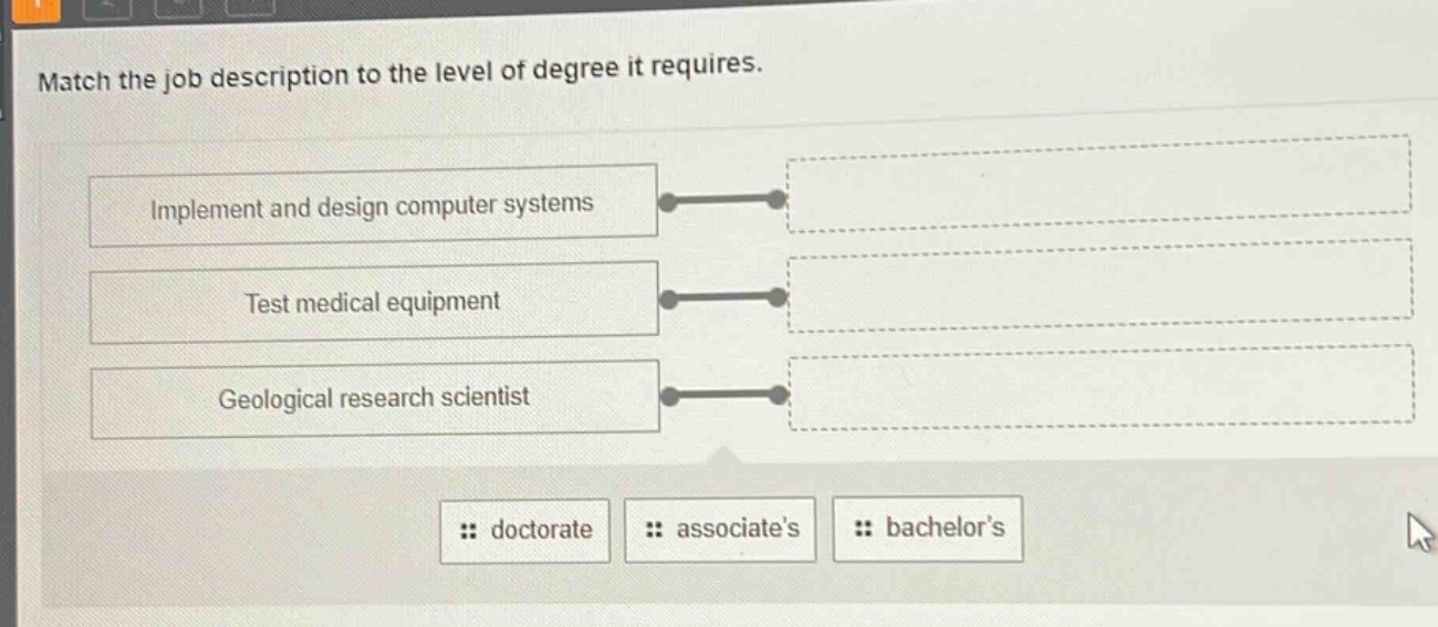 match the job description to the level of degree it requires. implement and design computer systems test medical equipment geological research scientist doctorate associate’s bachelor’s