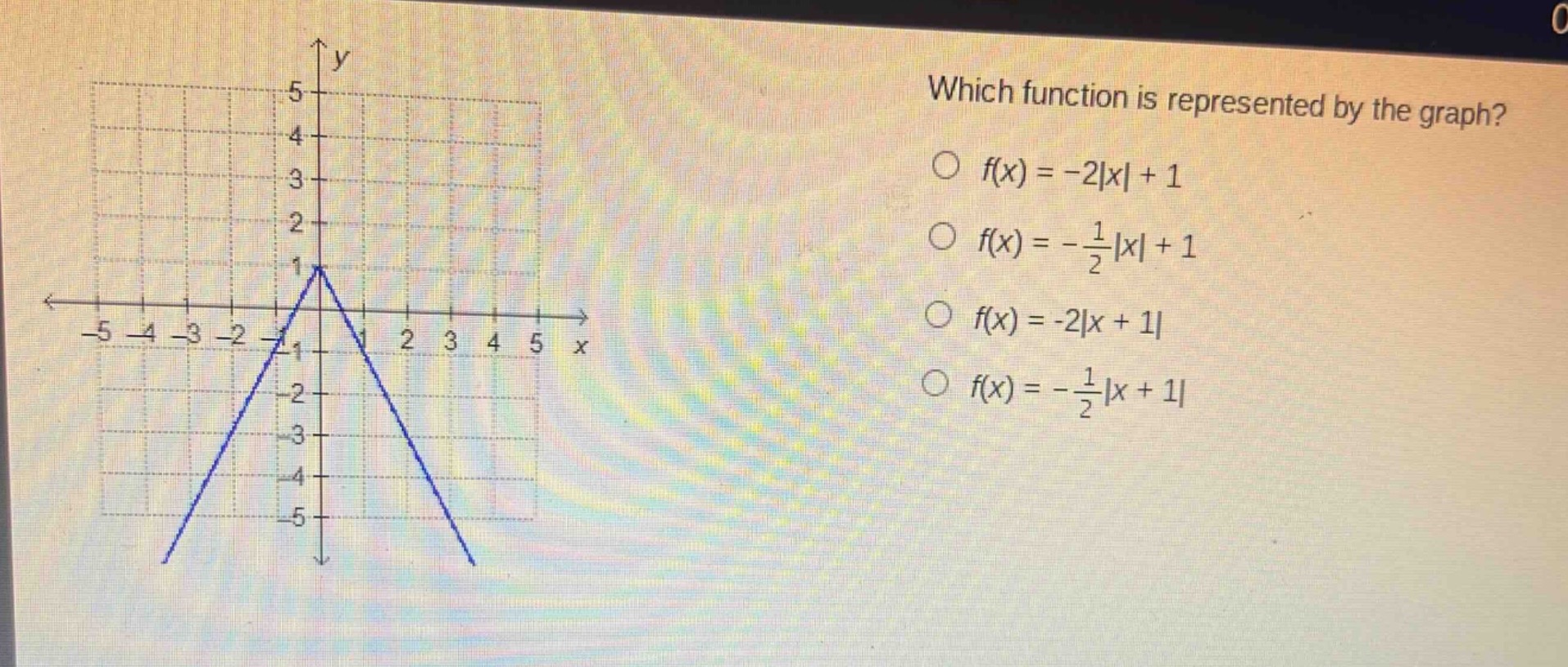 which function is represented by the graph?\n○ (f(x)=-2|x| + 1)\n○ (f(x)=-\frac{1}{2}|x| + 1)\n○ (f(x)=-2|x + 1|)\n○ (f(x)=-\frac{1}{2}|x + 1|)