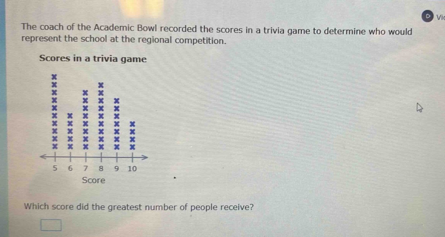 the coach of the academic bowl recorded the scores in a trivia game to determine who would represent the school at the regional competition. scores in a trivia game which score did the greatest number of people receive?