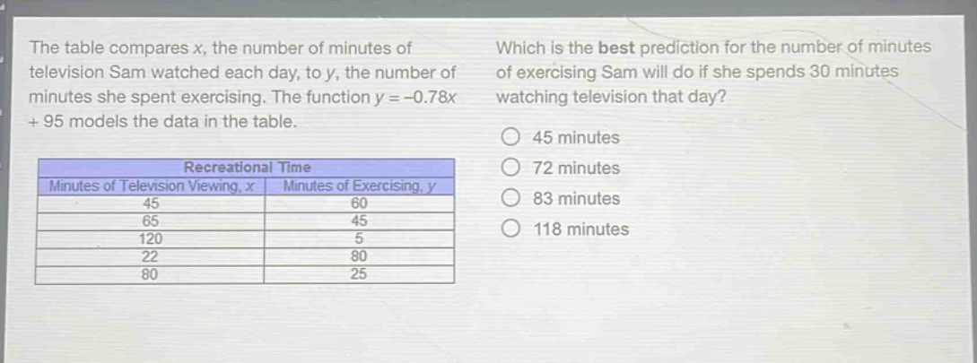 the table compares x, the number of minutes of television sam watched each day, to y, the number of minutes she spent exercising. the function y = -0.78x + 95 models the data in the table.\n\nrecreational time\nminutes of television viewing, x | minutes of exercising, y\n45 | 60\n65 | 45\n120 | 5\n22 | 80\n80 | 25\n\nwhich is the best prediction for the number of minutes of exercising sam will do if she spends 30 minutes watching television that day?\n45 minutes\n72 minutes\n83 minutes\n118 minutes