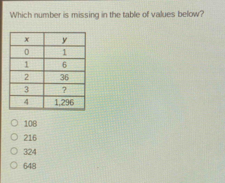 which number is missing in the table of values below?\n| x | y |\n| 0 | 1 |\n| 1 | 6 |\n| 2 | 36 |\n| 3 | ? |\n| 4 | 1,296 |\n108\n216\n324\n648