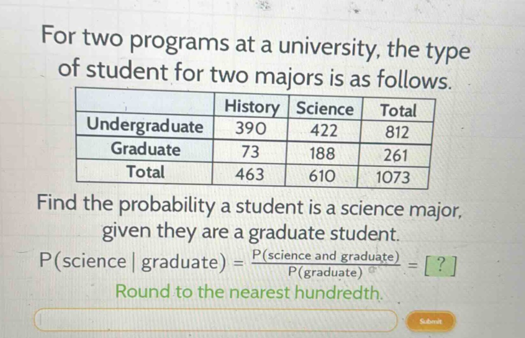 for two programs at a university, the type of student for two majors is as follows.\n| | history | science | total |\n|--|--|--|--|\n| undergraduate | 390 | 422 | 812 |\n| graduate | 73 | 188 | 261 |\n| total | 463 | 610 | 1073 |\nfind the probability a student is a science major, given they are a graduate student.\np(science | graduate) = \\frac{p(science and graduate)}{p(graduate)} = ?\nround to the nearest hundredth.
