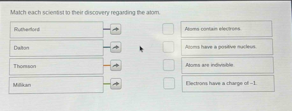 match each scientist to their discovery regarding the atom. rutherford dalton thomson millikan atoms contain electrons. atoms have a positive nucleus. atoms are indivisible. electrons have a charge of -1.