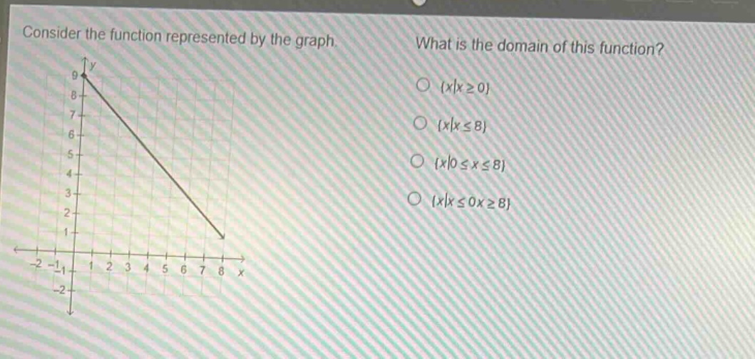 consider the function represented by the graph. what is the domain of this function? {x|x≥0} {x|x≤8} {x|0≤x≤8} {x|x≤0 or x≥8}