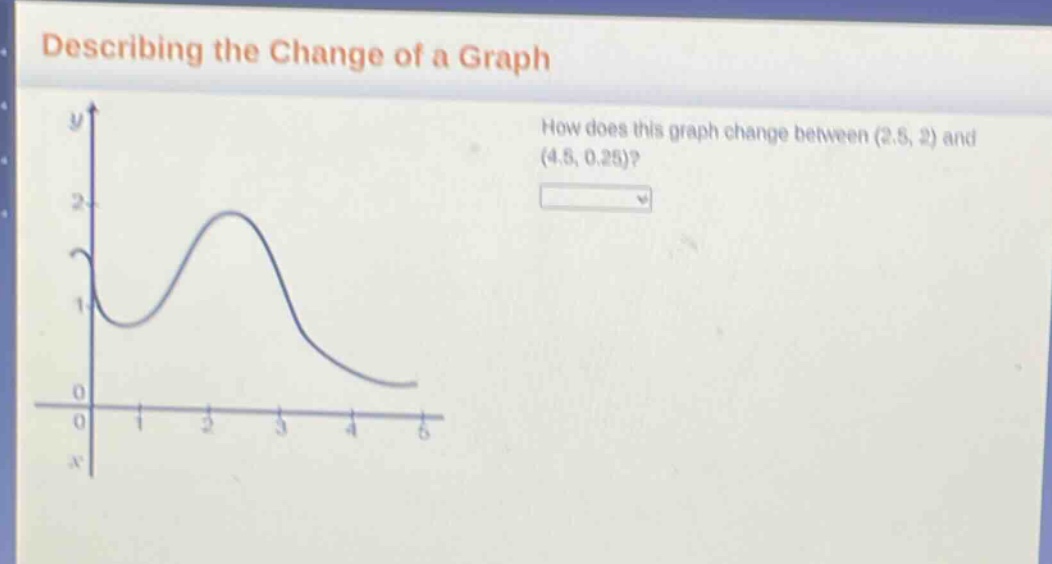 describing the change of a graph\nhow does this graph change between (2.5, 2) and (4.5, 0.25)?