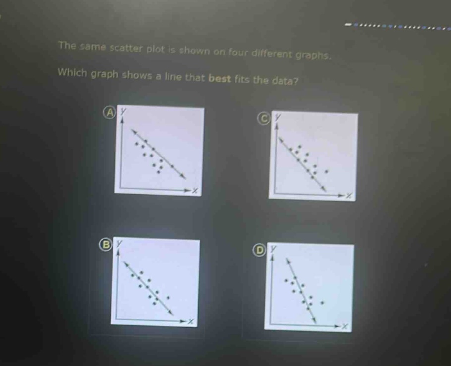 the same scatter plot is shown on four different graphs. which graph shows a line that best fits the data?