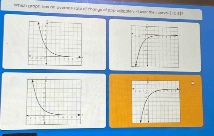 which graph has an average rate of change of approximately -1 over the interval -2,6?