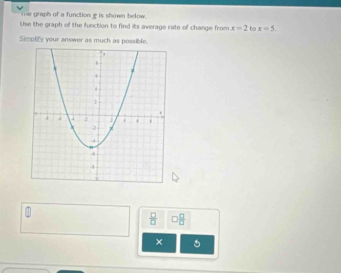 the graph of a function g is shown below. use the graph of the function to find its average rate of change from x = 2 to x = 5. simplify your answer as much as possible.