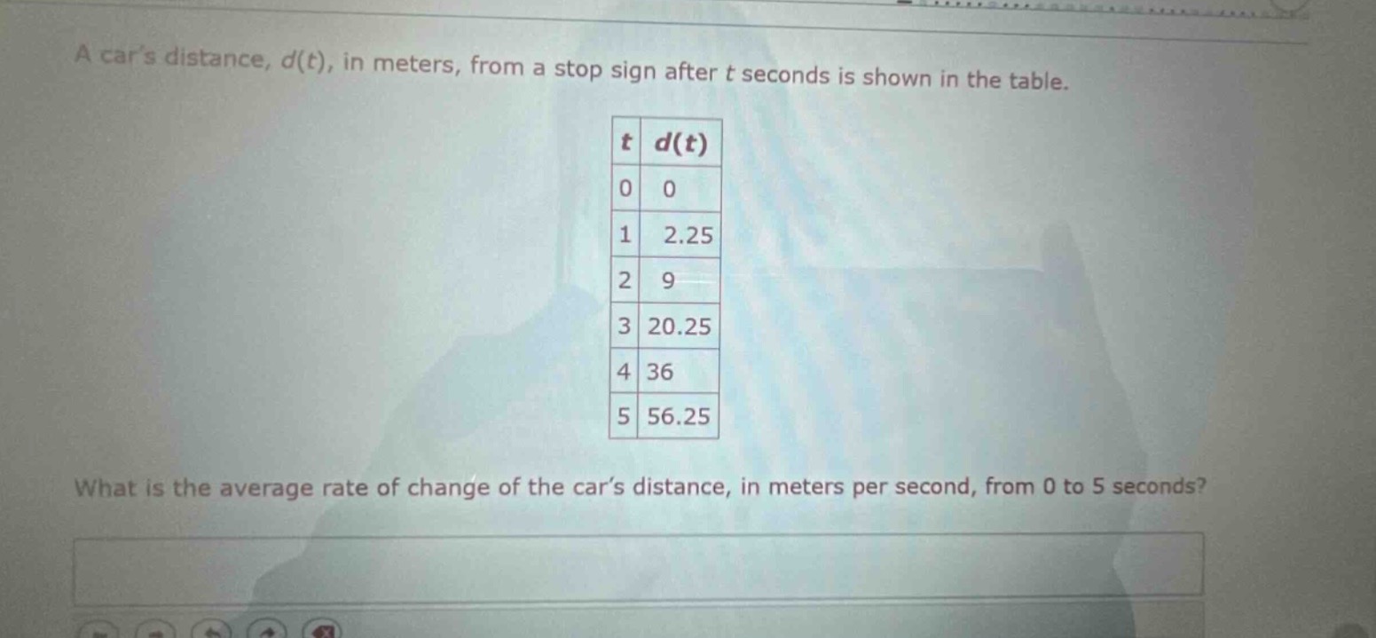 a cars distance, $d(t)$, in meters, from a stop sign after $t$ seconds is shown in the table.\n|$t$|$d(t)$|\n|----|----|\n|0|0|\n|1|2.25|\n|2|9|\n|3|20.25|\n|4|36|\n|5|56.25|\nwhat is the average rate of change of the cars distance, in meters per second, from 0 to 5 seconds?