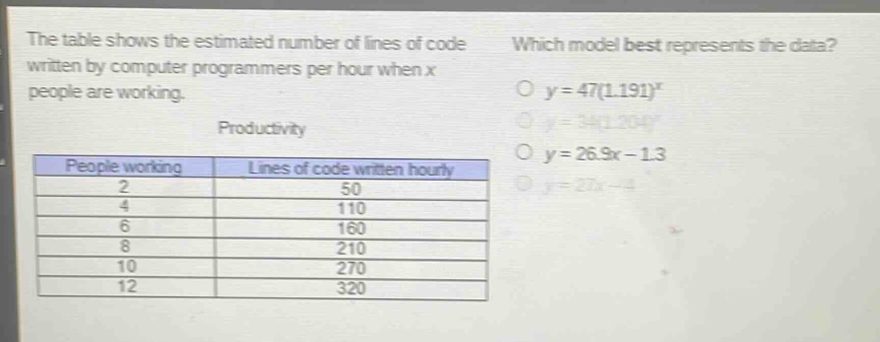 the table shows the estimated number of lines of code written by computer programmers per hour when x people are working.\nproductivity\n| people working | lines of code written hourly |\n| ---- | ---- |\n| 2 | 50 |\n| 4 | 110 |\n| 6 | 160 |\n| 8 | 210 |\n| 10 | 270 |\n| 12 | 320 |\nwhich model best represents the data?\no y = 47(1.191)^x\no y = 34(1.204)^x\no y = 26.9x - 1.3\no y = 27x - 4