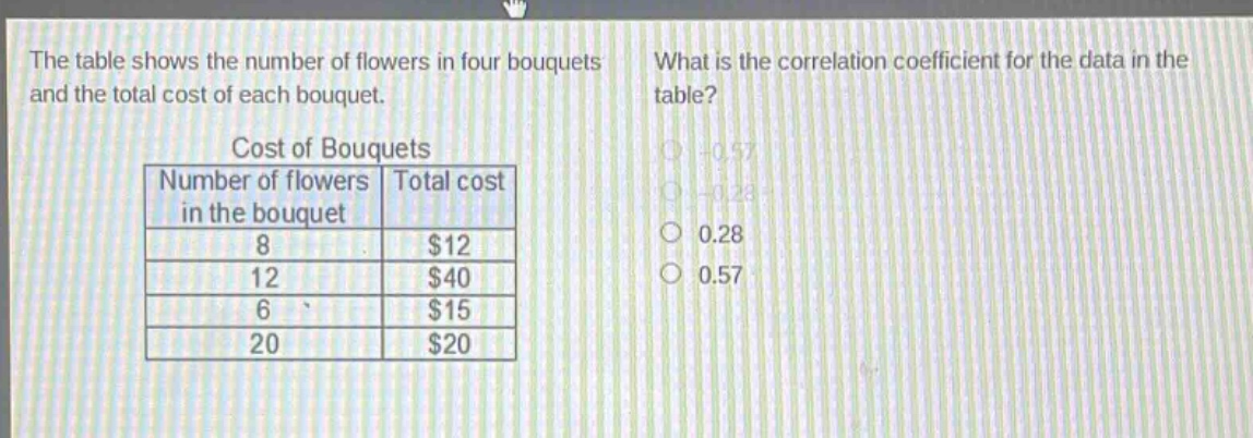 the table shows the number of flowers in four bouquets and the total cost of each bouquet. what is the correlation coefficient for the data in the table? cost of bouquets number of flowers in the bouquet total cost 8 $12 12 $40 6 $15 20 $20