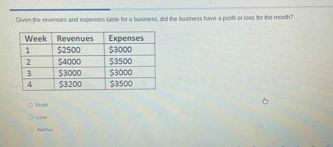 given the revenues and expenses table for a business, did the business have a profit or loss for the month?\n| week | revenues | expenses |\n| ---- | ---- | ---- |\n| 1 | $2500 | $3000 |\n| 2 | $4000 | $3500 |\n| 3 | $3000 | $3000 |\n| 4 | $3200 | $3500 |\nprofit\nloss\nneither