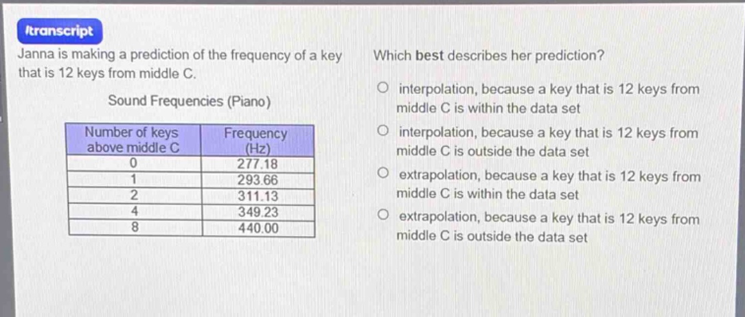 janna is making a prediction of the frequency of a key that is 12 keys from middle c. which best describes her prediction? sound frequencies (piano) number of keys above middle c frequency (hz) 0 277.18 1 293.66 2 311.13 4 349.23 8 440.00 interpolation, because a key that is 12 keys from middle c is within the data set interpolation, because a key that is 12 keys from middle c is outside the data set extrapolation, because a key that is 12 keys from middle c is within the data set extrapolation, because a key that is 12 keys from middle c is outside the data set