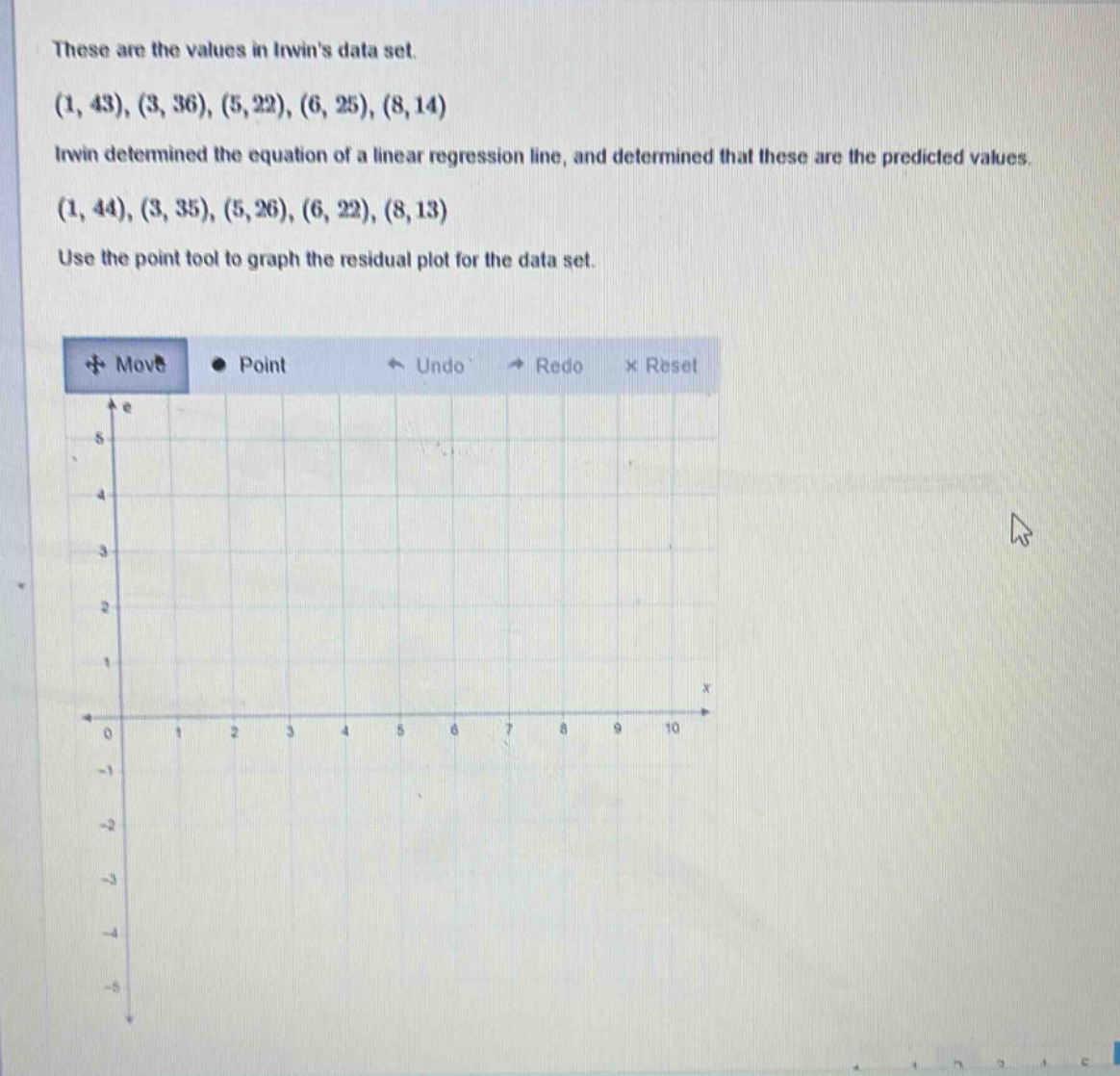 these are the values in irwins data set. (1, 43), (3, 36), (5, 22), (6, 25), (8, 14) irwin determined the equation of a linear regression line, and determined that these are the predicted values. (1, 44), (3, 35), (5, 26), (6, 22), (8, 13) use the point tool to graph the residual plot for the data set.