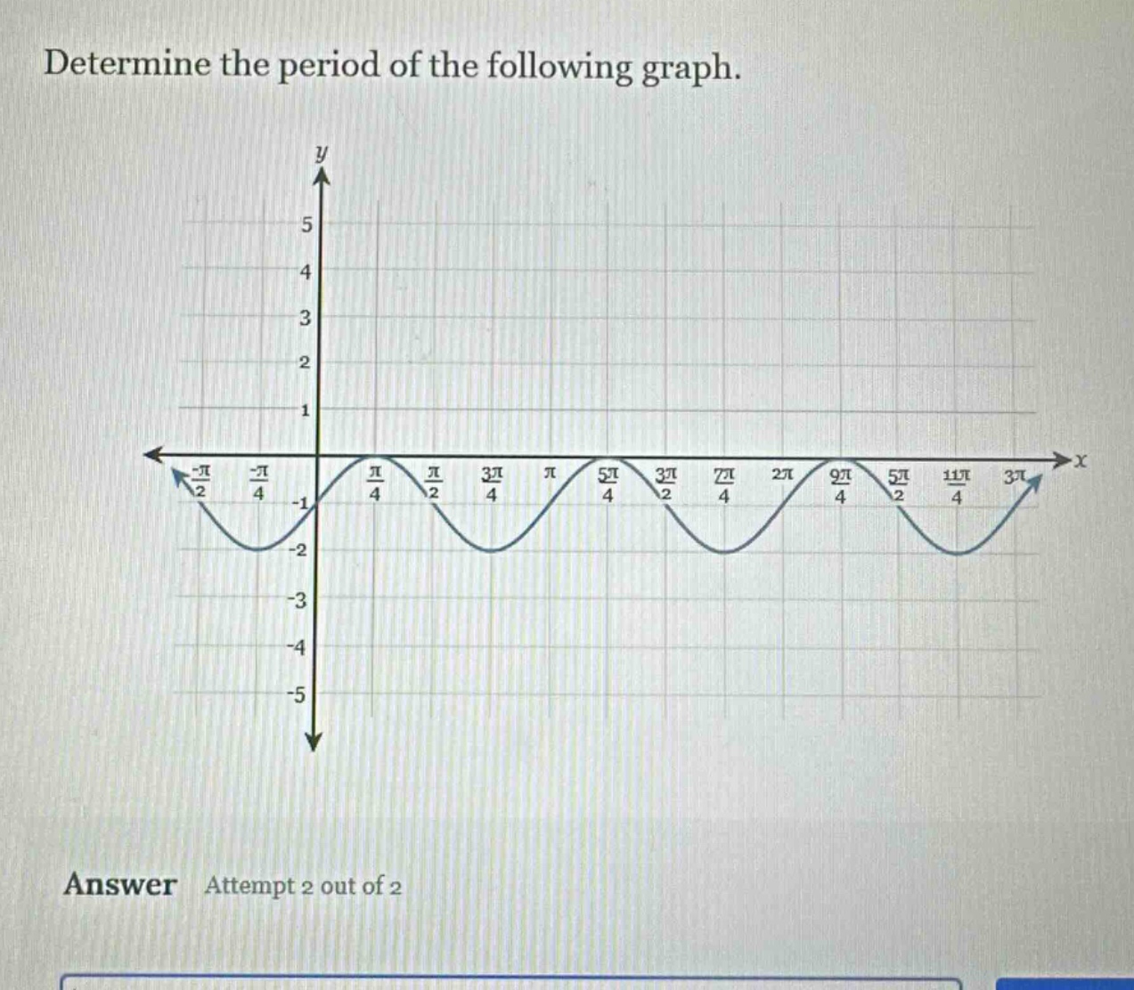 determine the period of the following graph.\nanswer attempt 2 out of 2