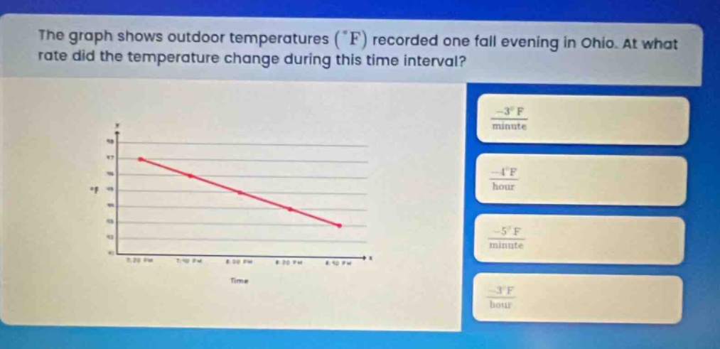 the graph shows outdoor temperatures (°f) recorded one fall evening in ohio. at what rate did the temperature change during this time interval?