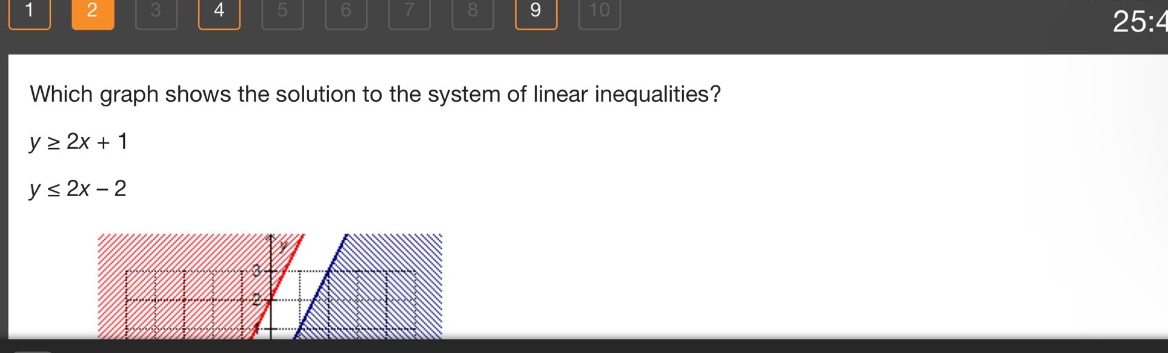 which graph shows the solution to the system of linear inequalities?\ny ≥ 2x + 1\ny ≤ 2x - 2