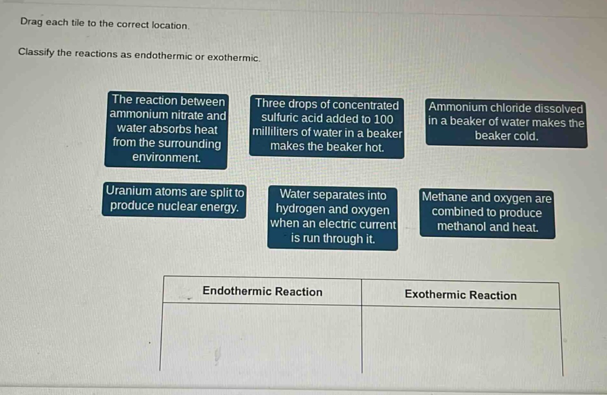 drag each tile to the correct location. classify the reactions as endothermic or exothermic. the reaction between ammonium nitrate and water absorbs heat from the surrounding environment. three drops of concentrated sulfuric acid added to 100 milliliters of water in a beaker makes the beaker hot. ammonium chloride dissolved in a beaker of water makes the beaker cold. uranium atoms are split to produce nuclear energy. water separates into hydrogen and oxygen when an electric current is run through it. methane and oxygen are combined to produce methanol and heat. endothermic reaction exothermic reaction
