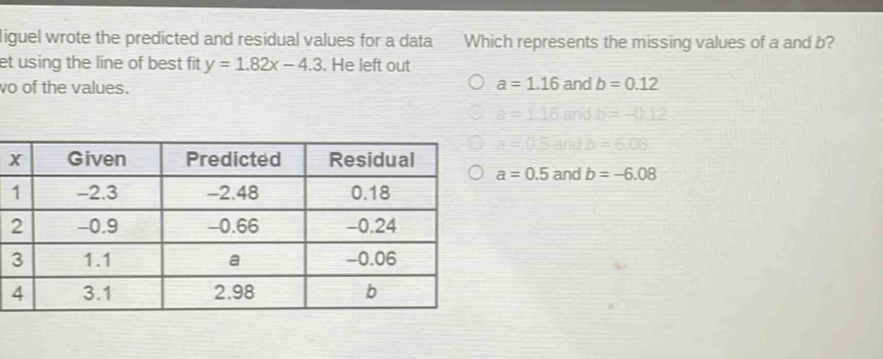 miguel wrote the predicted and residual values for a data set using the line of best fit y = 1.82x - 4.3. he left out two of the values.\nwhich represents the missing values of a and b?\n|x|given|predicted|residual|\n|----|----|----|----|\n|1|-2.3|-2.48|0.18|\n|2|-0.9|-0.66|-0.24|\n|3|1.1|a|-0.06|\n|4|3.1|2.98|b|\n a = 1.16 and b = 0.12\n a = 1.16 and b = -0.12\n a = 0.5 and b = 6.08\n a = 0.5 and b = -6.08