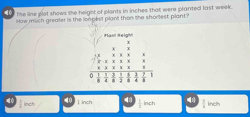 the line plot shows the height of plants in inches that were planted last week. how much greater is the longest plant than the shortest plant? plant height 0 1/8 1/4 3/8 1/2 5/8 3/4 7/8 1
