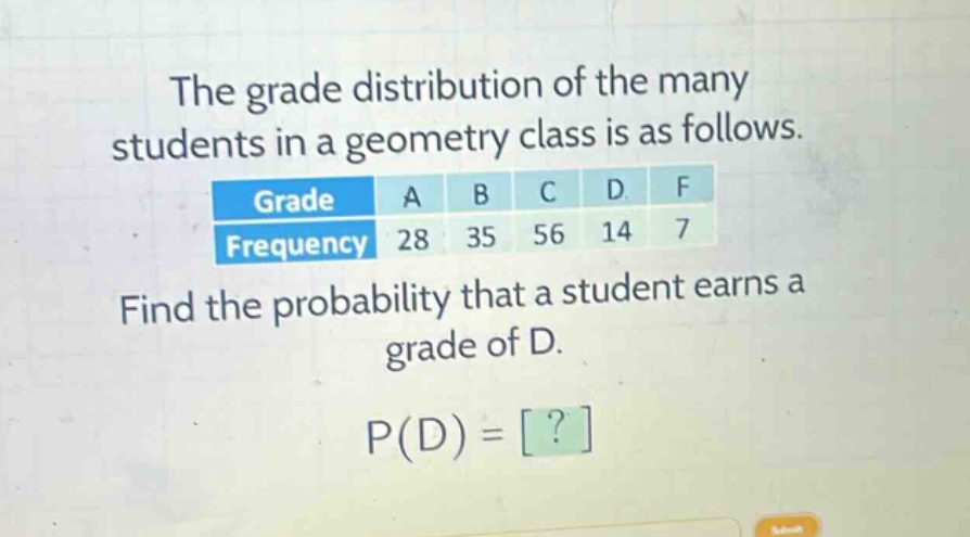 the grade distribution of the many students in a geometry class is as follows.\n| grade | a | b | c | d | f |\n| frequency | 28 | 35 | 56 | 14 | 7 |\nfind the probability that a student earns a grade of d.\np(d) = ?