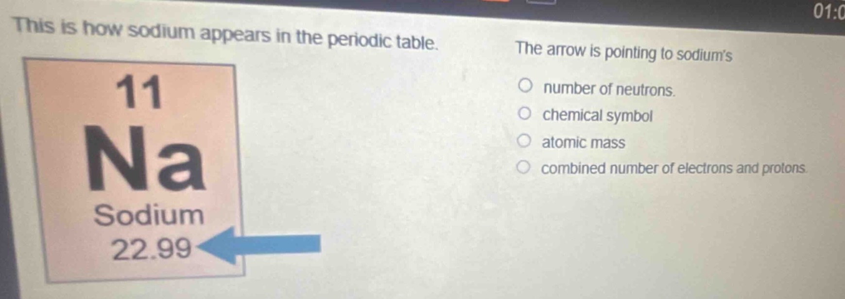 this is how sodium appears in the periodic table. the arrow is pointing to sodiums number of neutrons. chemical symbol atomic mass combined number of electrons and protons