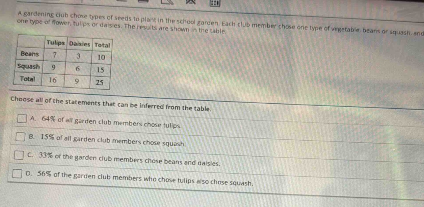 a gardening club chose types of seeds to plant in the school garden. each club member chose one type of vegetable, beans or squash, and one type of flower, tulips or daisies. the results are shown in the table.\n| |tulips|daisies|total|\n|--|--|--|--|\n|beans|7|3|10|\n|squash|9|6|15|\n|total|16|9|25|\nchoose all of the statements that can be inferred from the table.\n□ a. 64% of all garden club members chose tulips.\n□ b. 15% of all garden club members chose squash.\n□ c. 33% of the garden club members chose beans and daisies.\n□ d. 56% of the garden club members who chose tulips also chose squash.