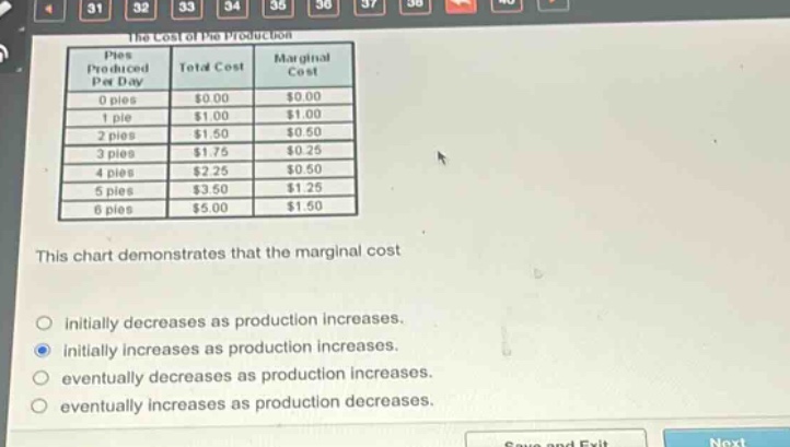 the cost of pie production\npies produced per day total cost marginal cost\n0 pies $0.00 $0.00\n1 pie $1.00 $1.00\n2 pies $1.50 $0.50\n3 pies $1.75 $0.25\n4 pies $2.25 $0.50\n5 pies $3.50 $1.25\n6 pies $5.00 $1.50\nthis chart demonstrates that the marginal cost\ninitially decreases as production increases.\ninitially increases as production increases.\neventually decreases as production increases.\neventually increases as production decreases.