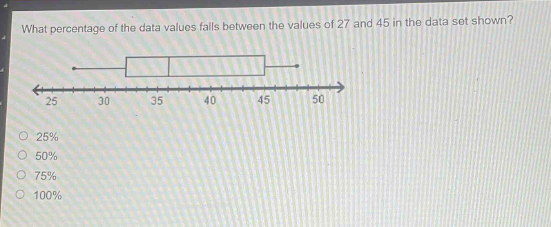 what percentage of the data values falls between the values of 27 and 45 in the data set shown?\n25 30 35 40 45 50\n25%\n50%\n75%\n100%