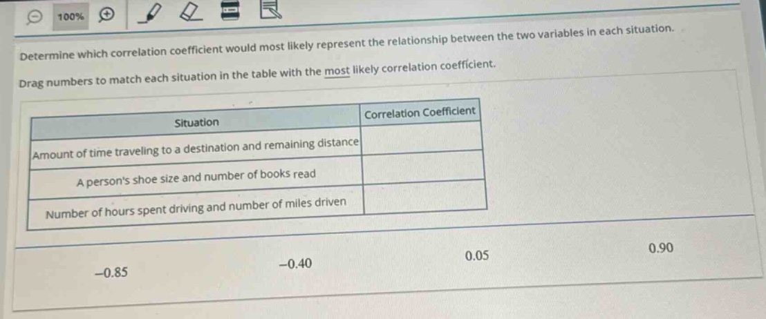 determine which correlation coefficient would most likely represent the relationship between the two variables in each situation. drag numbers to match each situation in the table with the most likely correlation coefficient.\n|situation|correlation coefficient|\n|--|--|\n|amount of time traveling to a destination and remaining distance| |\n|a persons shoe size and number of books read| |\n|number of hours spent driving and number of miles driven| |\n-0.85 -0.40 0.05 0.90