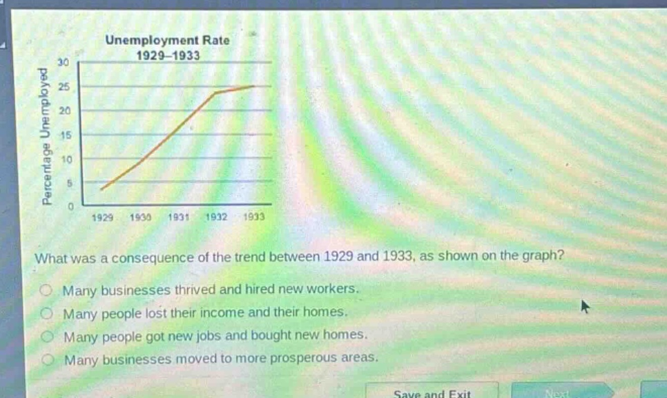 unemployment rate 1929 - 1933\nwhat was a consequence of the trend between 1929 and 1933, as shown on the graph?\nmany businesses thrived and hired new workers.\nmany people lost their income and their homes.\nmany people got new jobs and bought new homes.\nmany businesses moved to more prosperous areas.