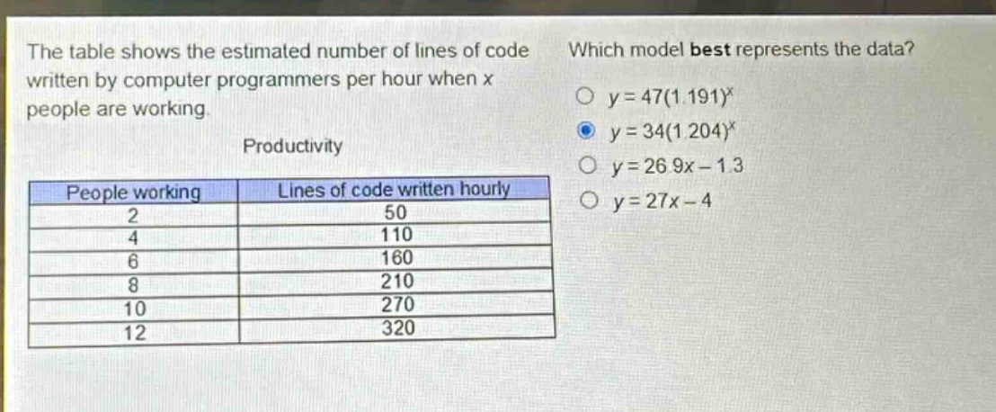 the table shows the estimated number of lines of code written by computer programmers per hour when x people are working. which model best represents the data? productivity\n| people working | lines of code written hourly |\n| ---- | ---- |\n| 2 | 50 |\n| 4 | 110 |\n| 6 | 160 |\n| 8 | 210 |\n| 10 | 270 |\n| 12 | 320 |\no $y = 47(1.191)^x$\no $y = 34(1.204)^x$\no $y = 26.9x - 1.3$\no $y = 27x - 4$