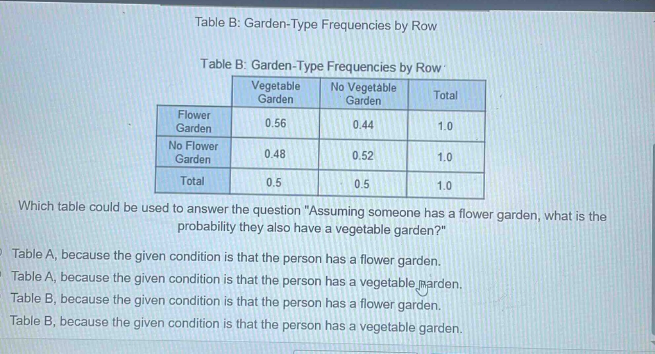 table b: garden - type frequencies by row\ntable b: garden - type frequencies by row\n| |vegetable garden|no vegetable garden|total|\n|--|--|--|--|\n|flower garden|0.56|0.44|1.0|\n|no flower garden|0.48|0.52|1.0|\n|total|0.5|0.5|1.0|\nwhich table could be used to answer the question \assuming someone has a flower garden, what is the probability they also have a vegetable garden?\\ntable a, because the given condition is that the person has a flower garden.\ntable a, because the given condition is that the person has a vegetable garden.\ntable b, because the given condition is that the person has a flower garden.\ntable b, because the given condition is that the person has a vegetable garden.