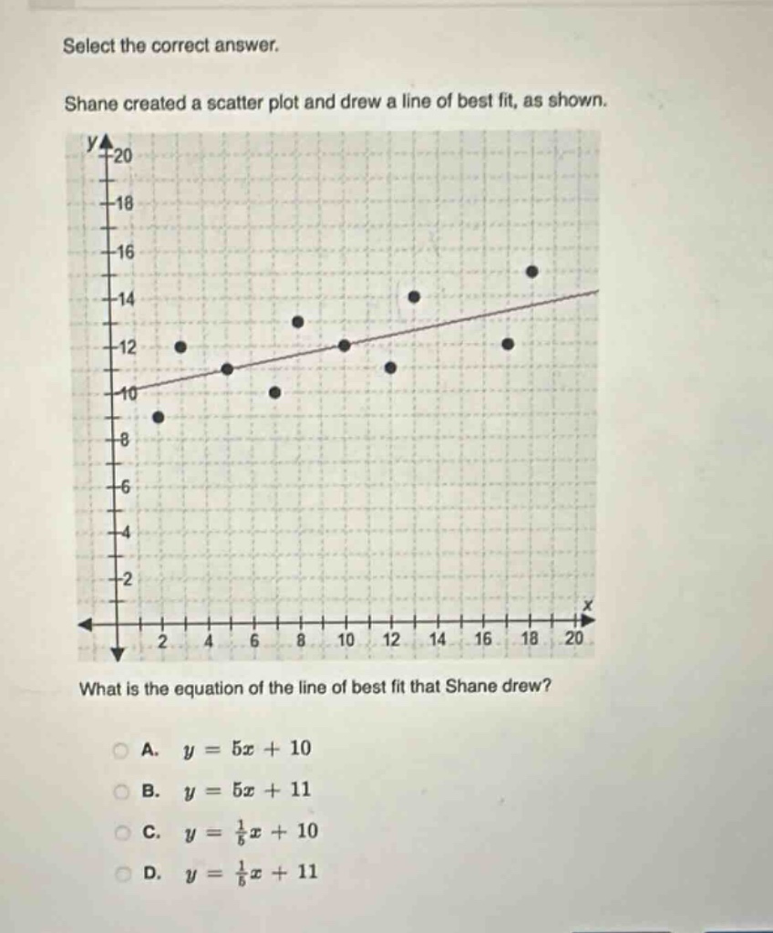 select the correct answer. shane created a scatter plot and drew a line of best fit, as shown. what is the equation of the line of best fit that shane drew? a. $y = 5x + 10$ b. $y = 5x + 11$ c. $y=\frac{1}{5}x + 10$ d. $y=\frac{1}{5}x + 11$