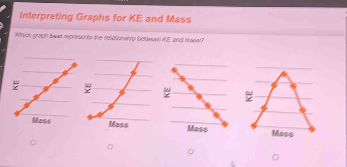 interpreting graphs for ke and mass\nwhich graph best represents the relationship between ke and mass?\nke\nmass\nke\nmass\nke\nmass\nke\nmass