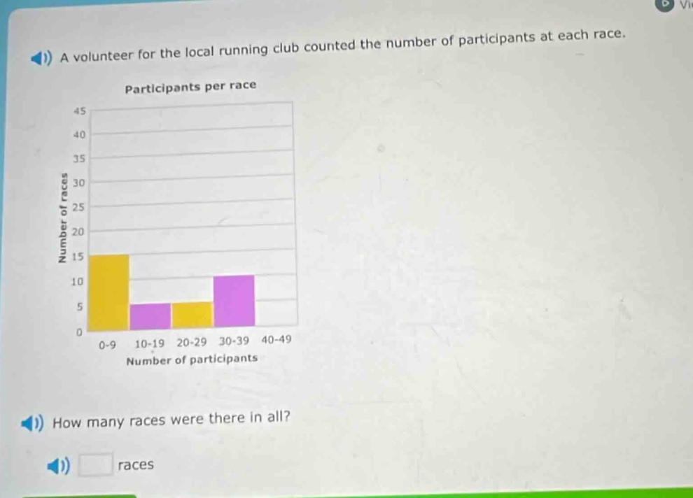 a volunteer for the local running club counted the number of participants at each race. participants per race how many races were there in all? races