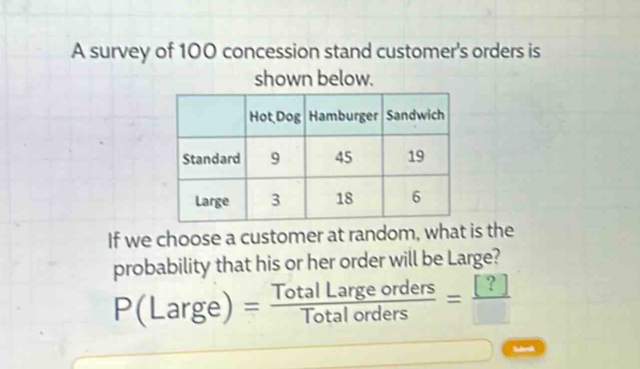 a survey of 100 concession stand customers orders is shown below.\n| | hot dog | hamburger | sandwich |\n|--|--|--|--|\n| standard | 9 | 45 | 19 |\n| large | 3 | 18 | 6 |\nif we choose a customer at random, what is the probability that his or her order will be large?\np(large) = \\frac{total large orders}{total orders}=\\frac{?}{}