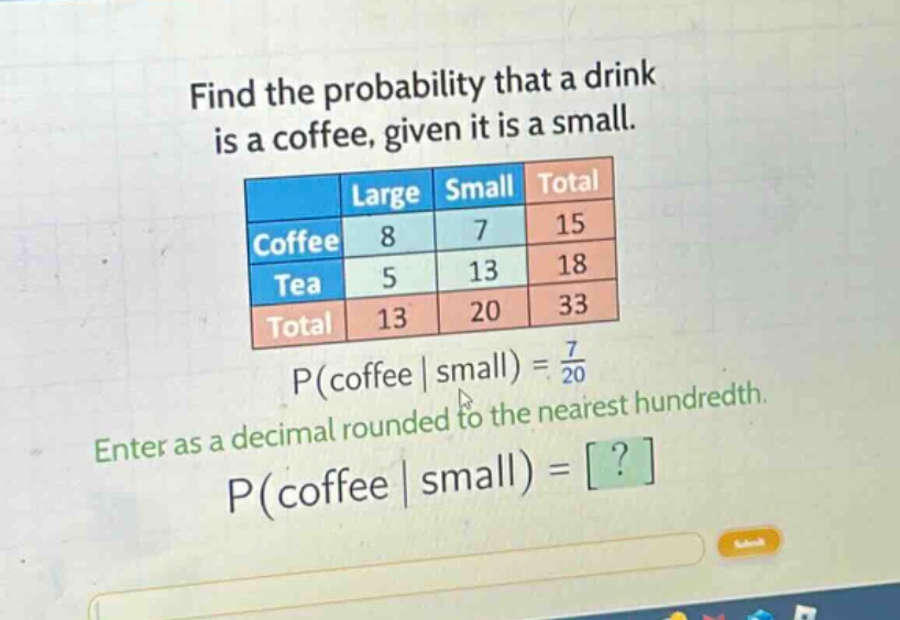 find the probability that a drink is a coffee, given it is a small.\n| |large|small|total|\n|--|--|--|--|\n|coffee|8|7|15|\n|tea|5|13|18|\n|total|13|20|33|\np(coffee|small) = \\frac{7}{20}\nenter as a decimal rounded to the nearest hundredth.\np(coffee|small) = ?