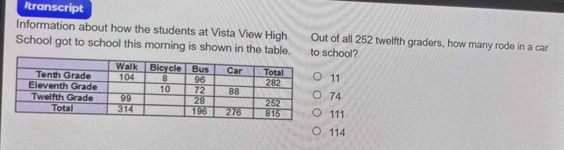 information about how the students at vista view high school got to school this morning is shown in the table. out of all 252 twelfth - graders, how many rode in a car to school?\n| | walk | bicycle | bus | car | total |\n|--|--|--|--|--|--|\n| tenth grade | 104 | 8 | 96 | | 282 |\n| eleventh grade | | 10 | 72 | 88 | |\n| twelfth grade | 99 | | 28 | | 252 |\n| total | 314 | | 196 | 276 | 815 |\n11\n74\n111\n114