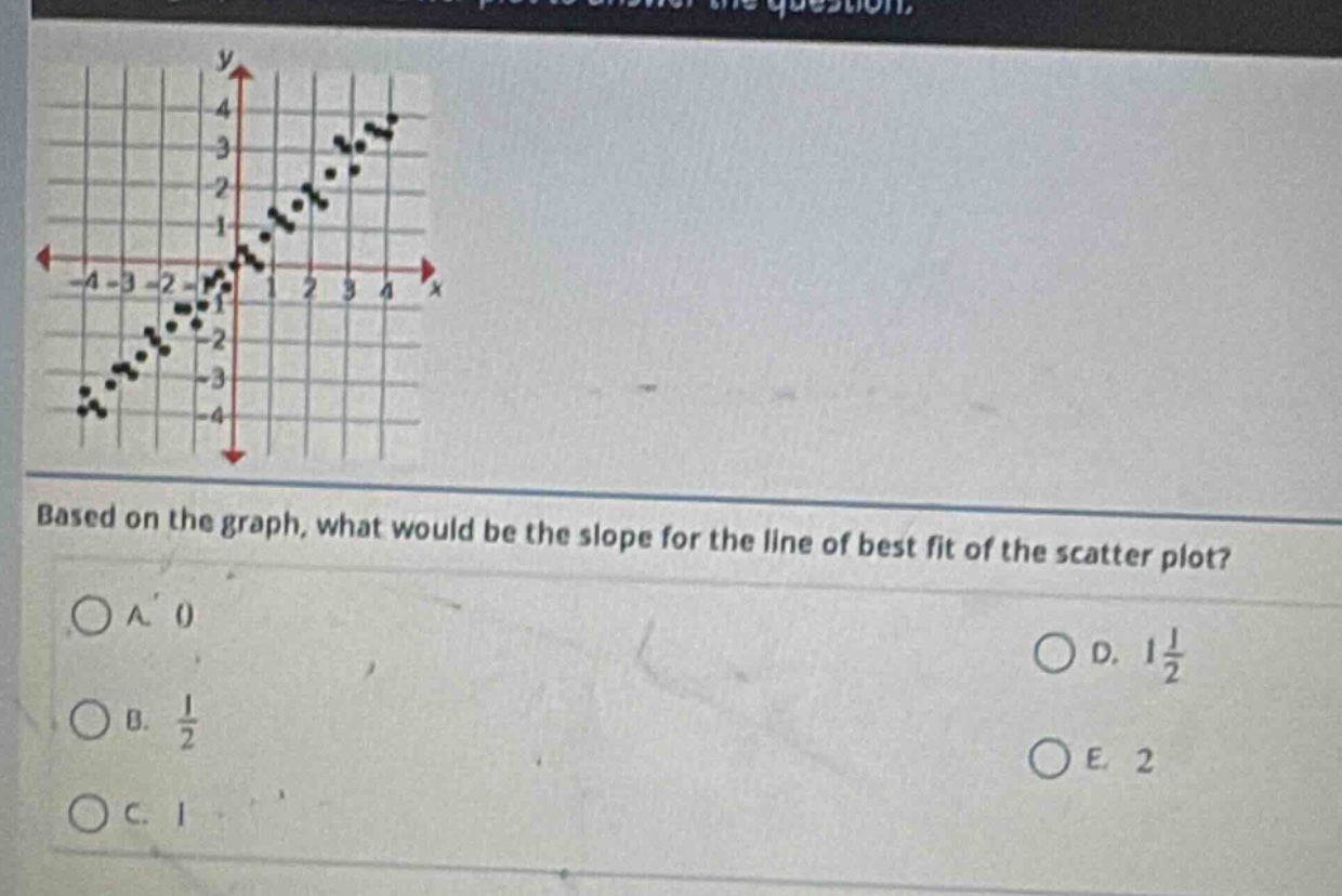 based on the graph, what would be the slope for the line of best fit of the scatter plot?\na. 0\nb. $\frac{1}{2}$\nc. 1\nd. $1\frac{1}{2}$\ne. 2