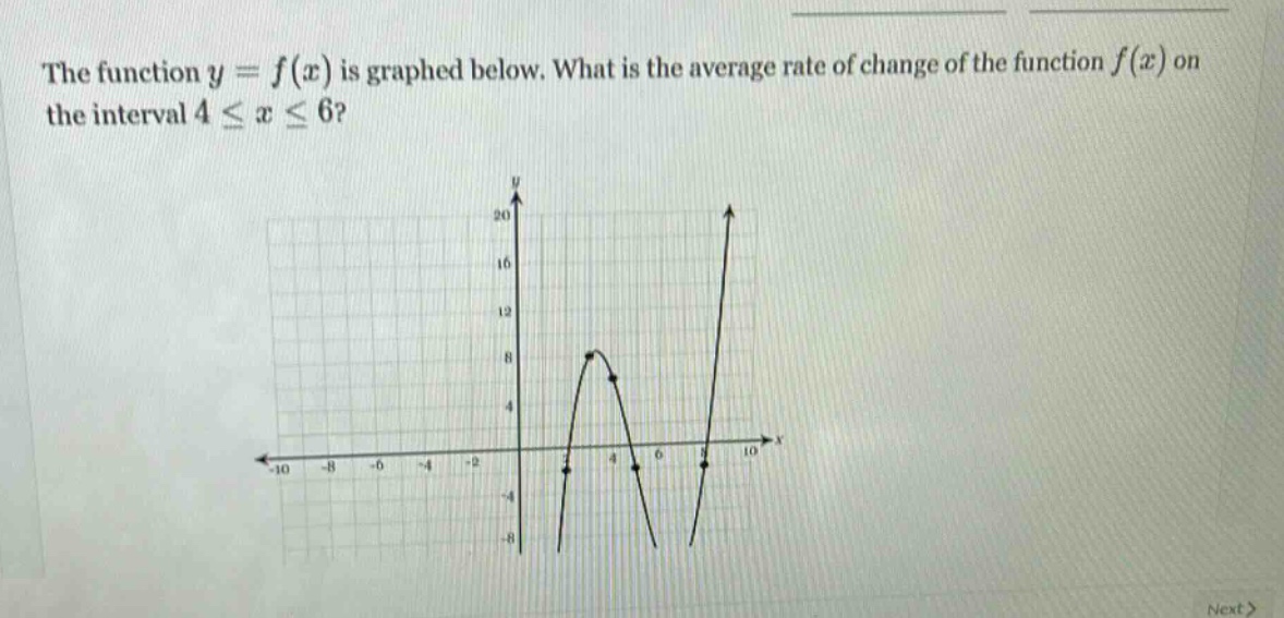 the function $y = f(x)$ is graphed below. what is the average rate of change of the function $f(x)$ on the interval $4leq xleq6$?